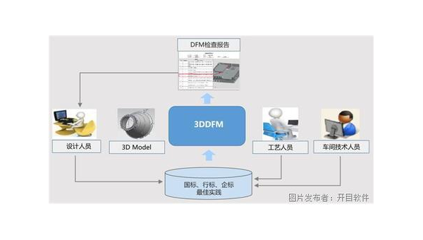 丹东企业数字化转型的关键：软件定制开发的优势与实践